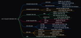 [치유농업 성공 강의] 2023 치유농업 이렇게 진행된다. (feat. 나는 자연인이다)